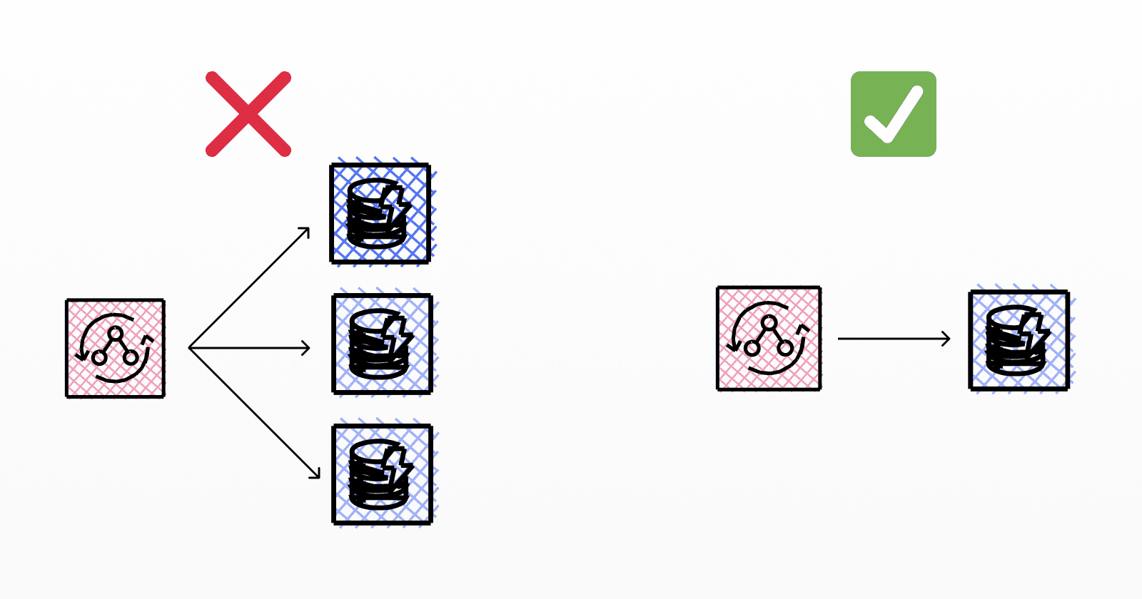 How to Handle Many to Many relations in AppSync